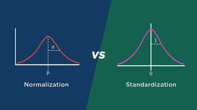 Normalization vs Standardization: When to use which