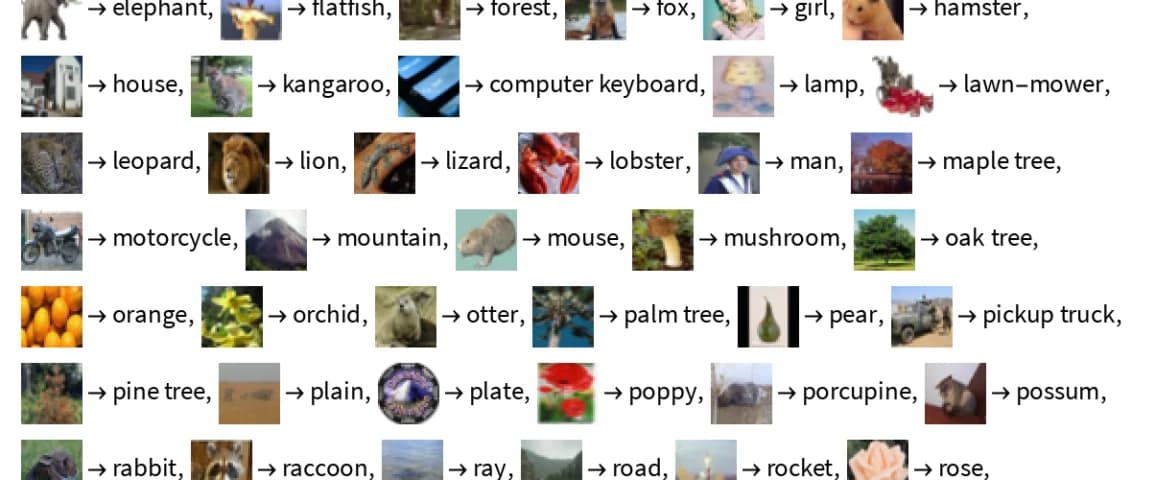 CIFAR100 classification with modified ResNet