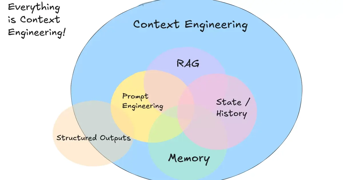 Context Engineering Is All You Need
