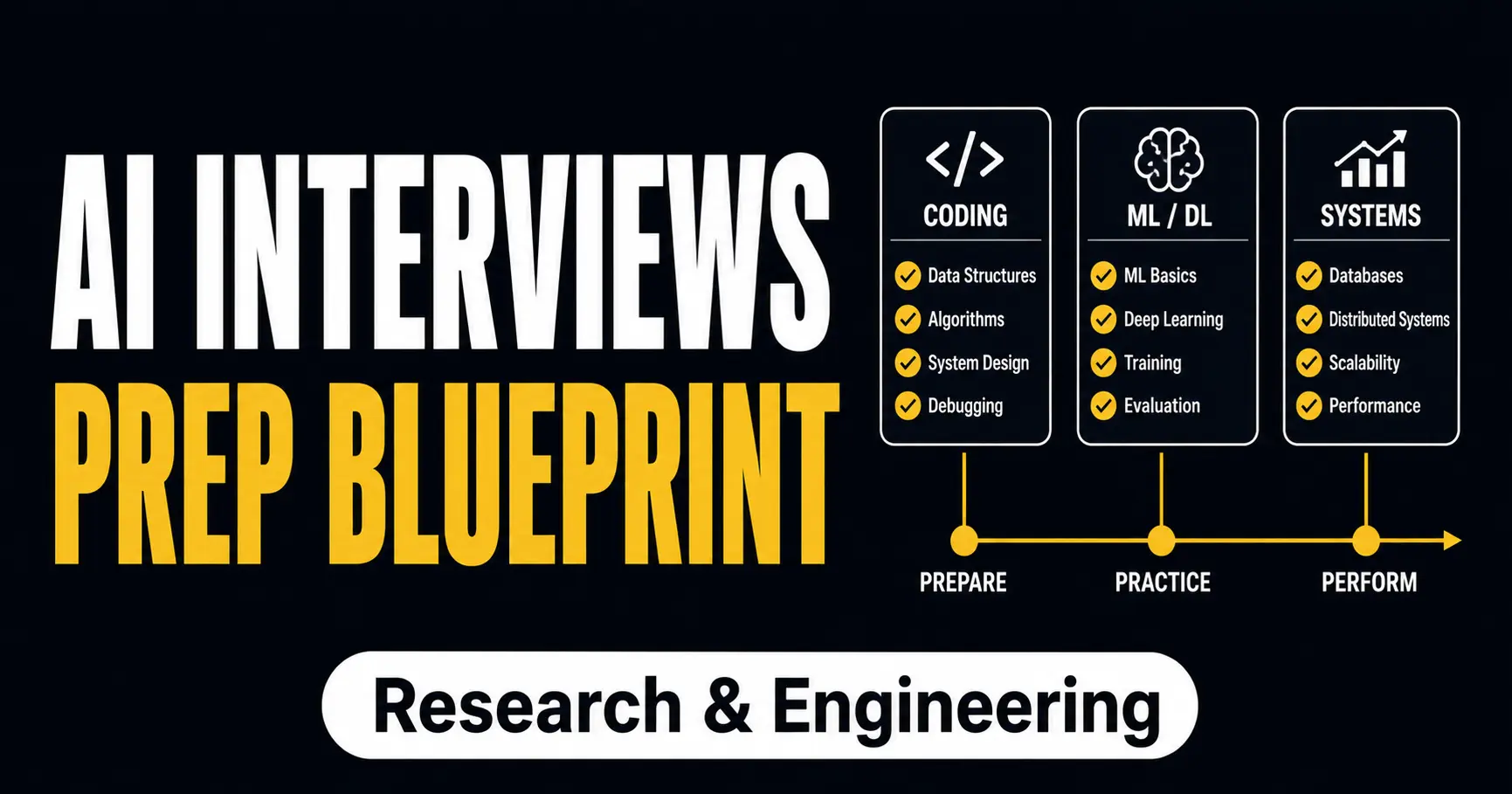 How I Prepare for AI Engineering and Research Interviews