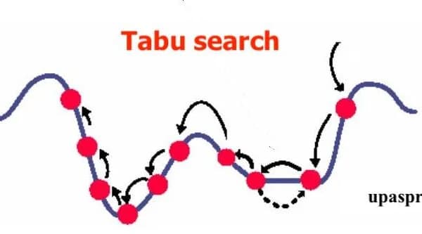 Tabu search